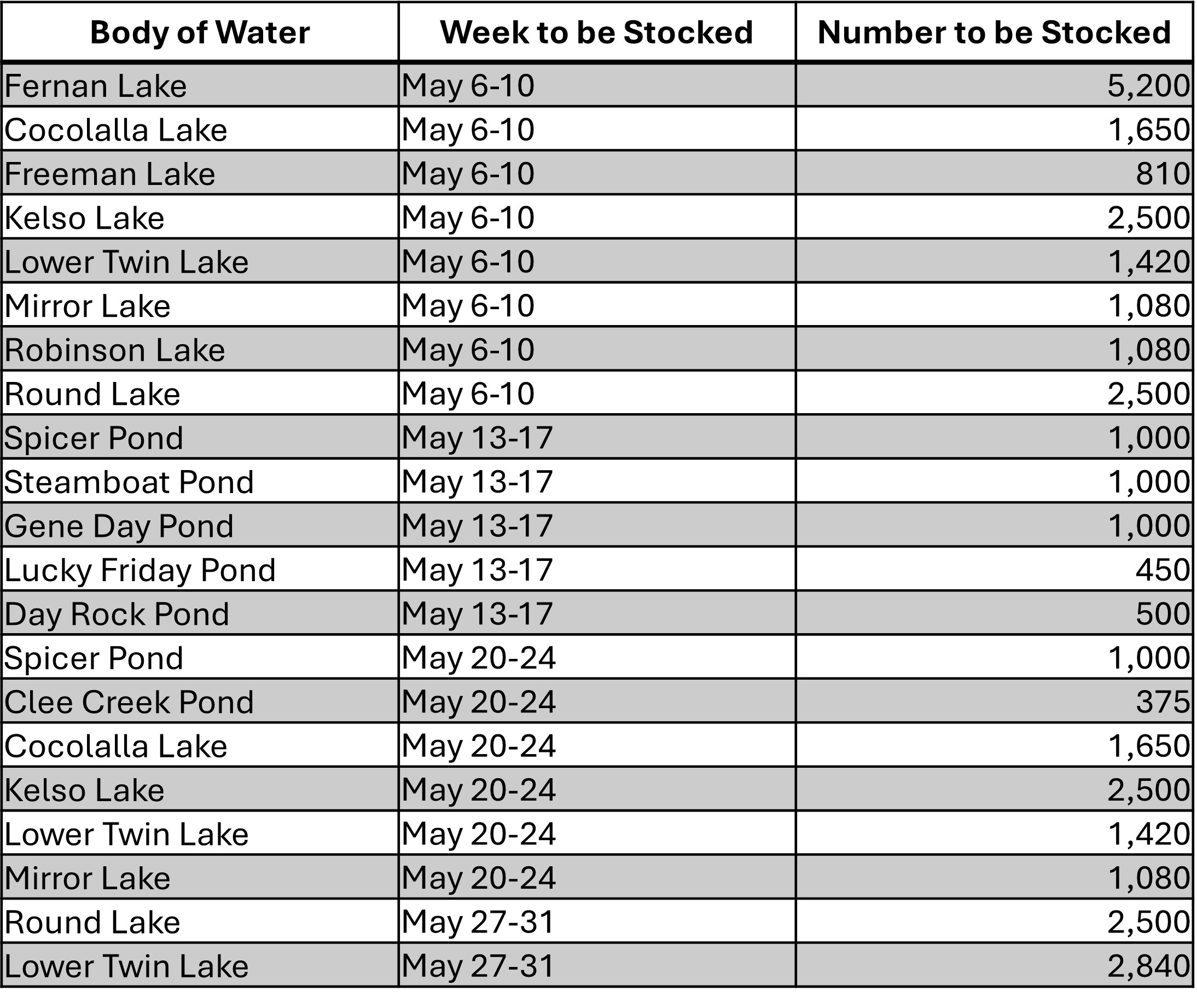 Region 1 May trout stocking schedule