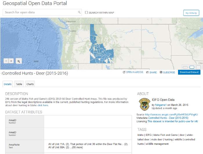 Open Data