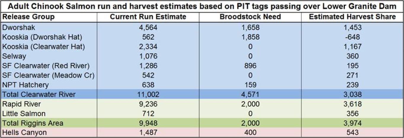 Joe-Dupont-Fisheries-update-2016-06-06-update-1.png