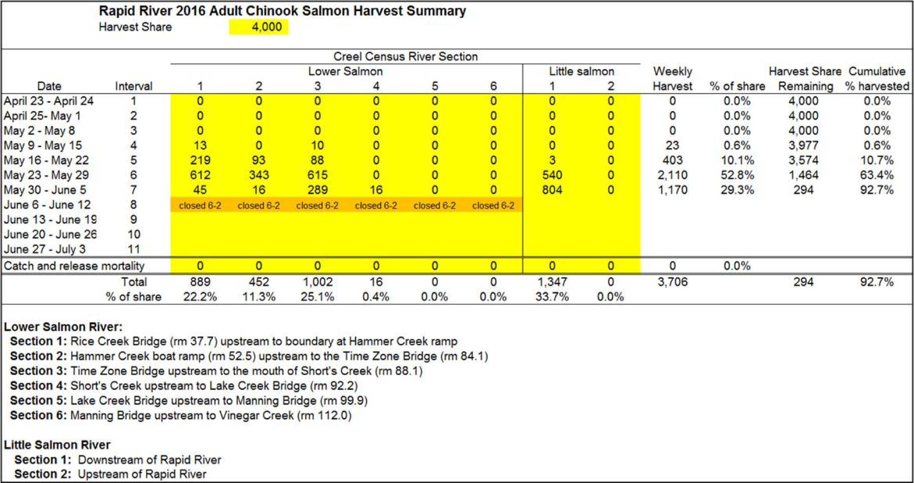 Joe-Dupont-Fishery-Update-2016-06-06-update-4.png