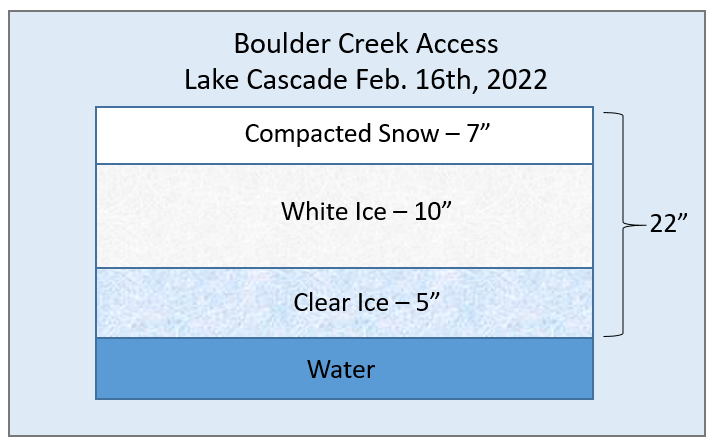 boulder creek access