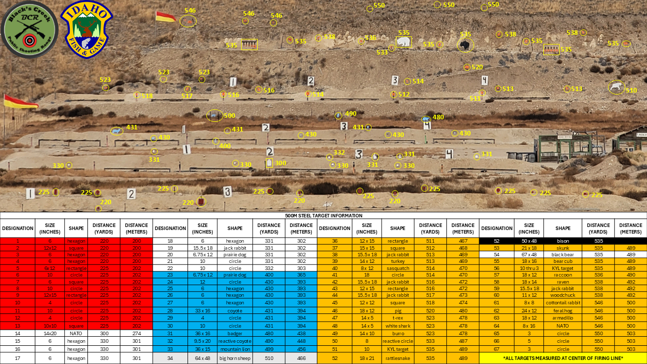 Black Creek map long range