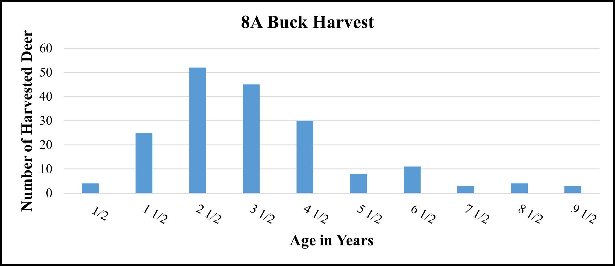 8A Buck Harvest
