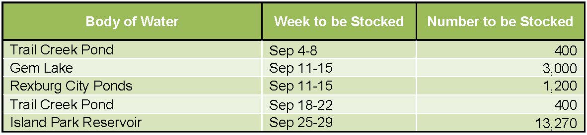 Fish Stocking Schedule