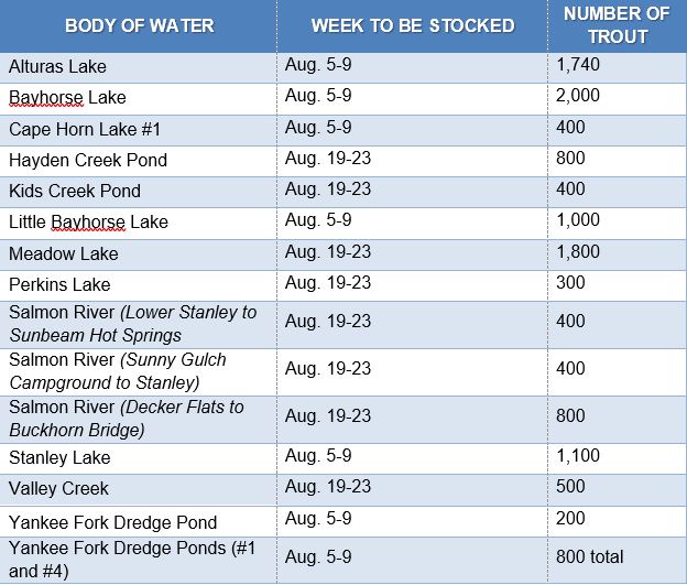 Aug. fish stocking chart, Salmon Region