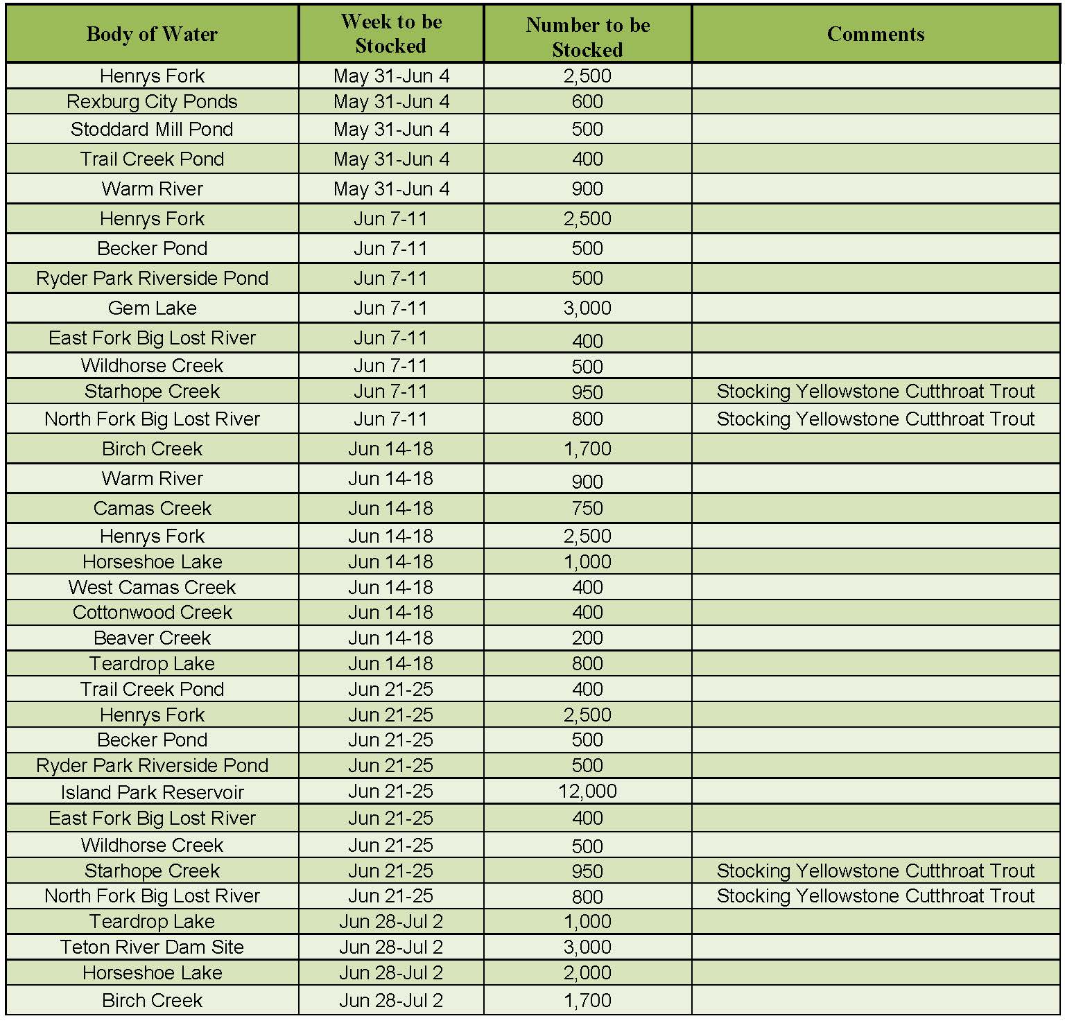 June fish stocking schedule for the Upper Snake Region Idaho Fish and