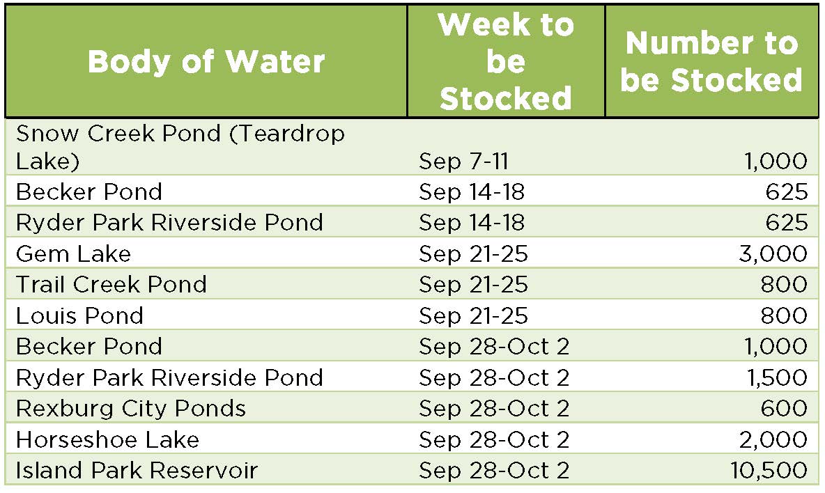 Fish Stocking Schedule for the Upper Snake Region in September 