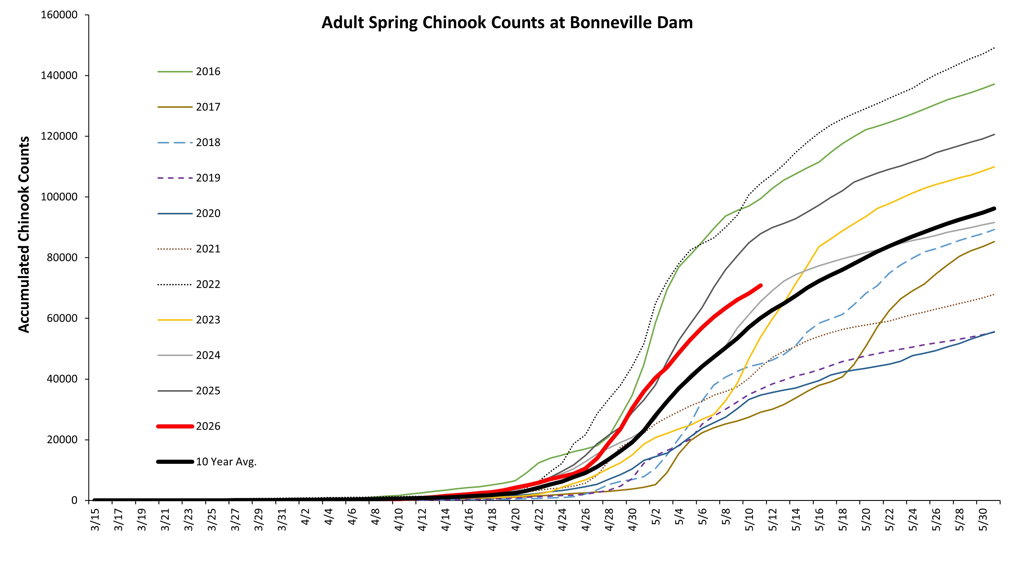 cumm Bonn count