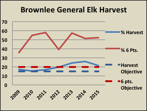 brownlee-elk-harvest-3.png