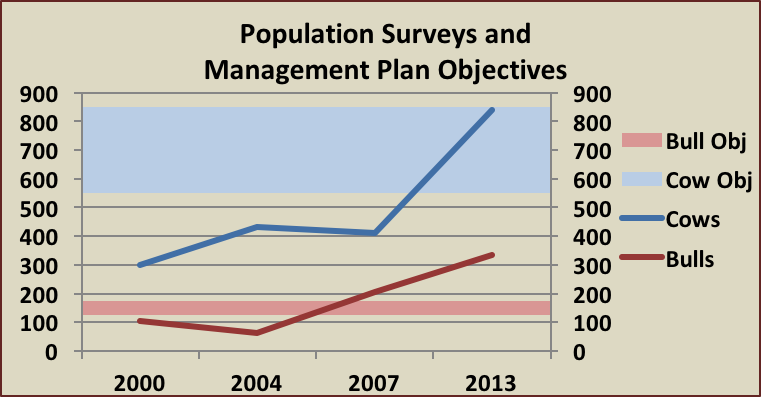 brownlee-population-surveys-1.png