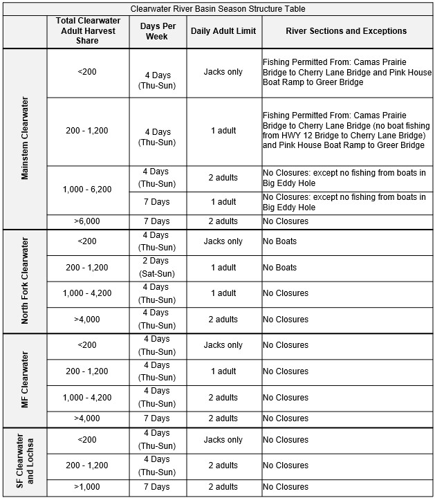 clr matrix