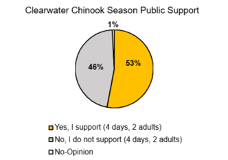 public survey CLRW