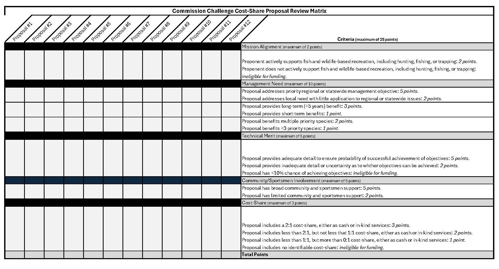 2026 Commission Community Challenge Grant framework