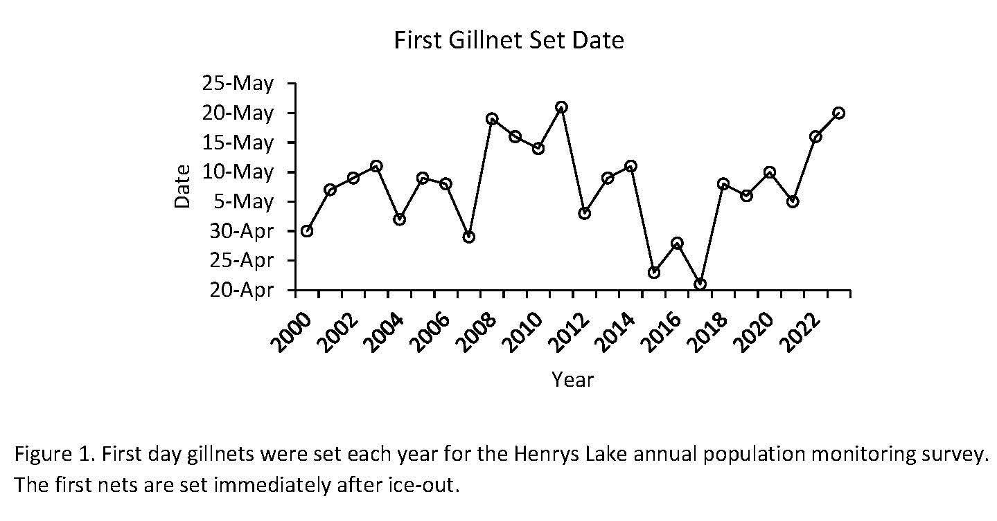 Figure 1 graphic