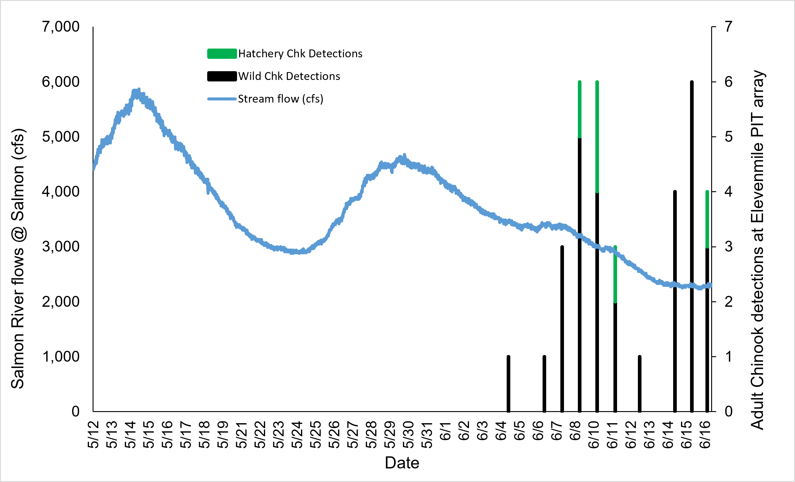 Fig1_6_17_26_USE detections