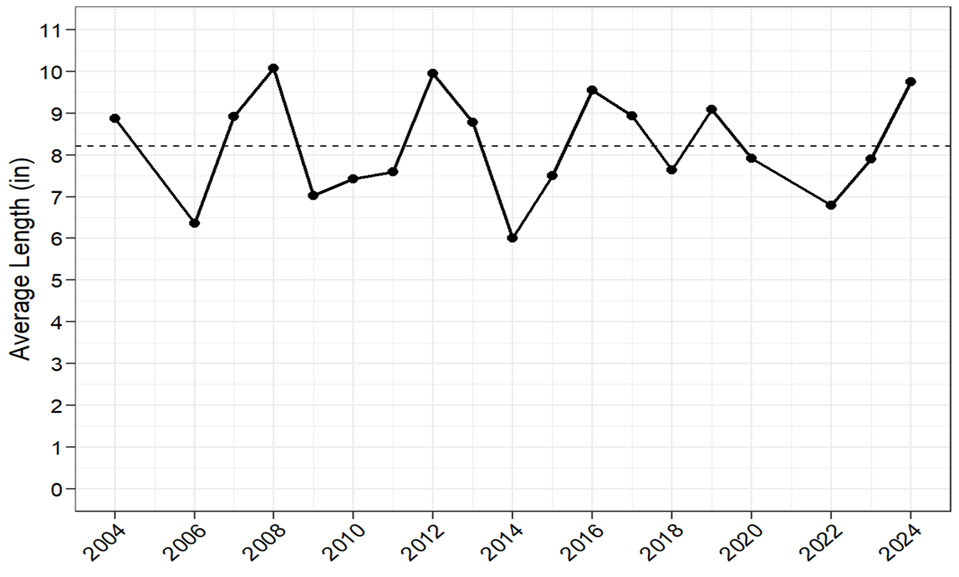 Dworshak Fig 1