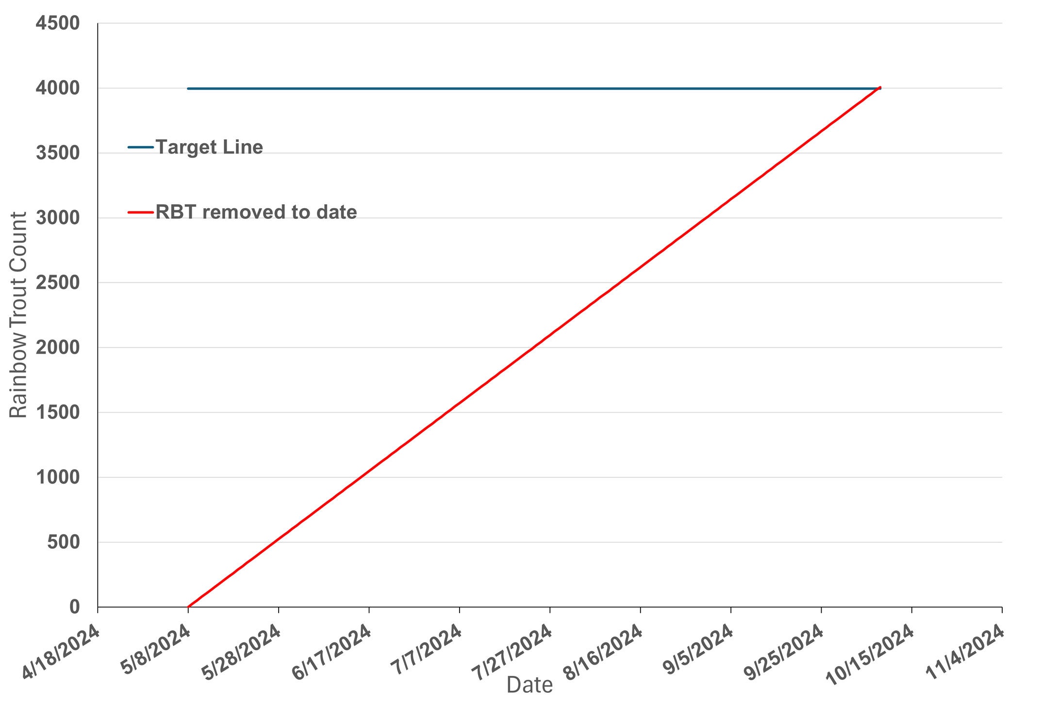 Figure 1b