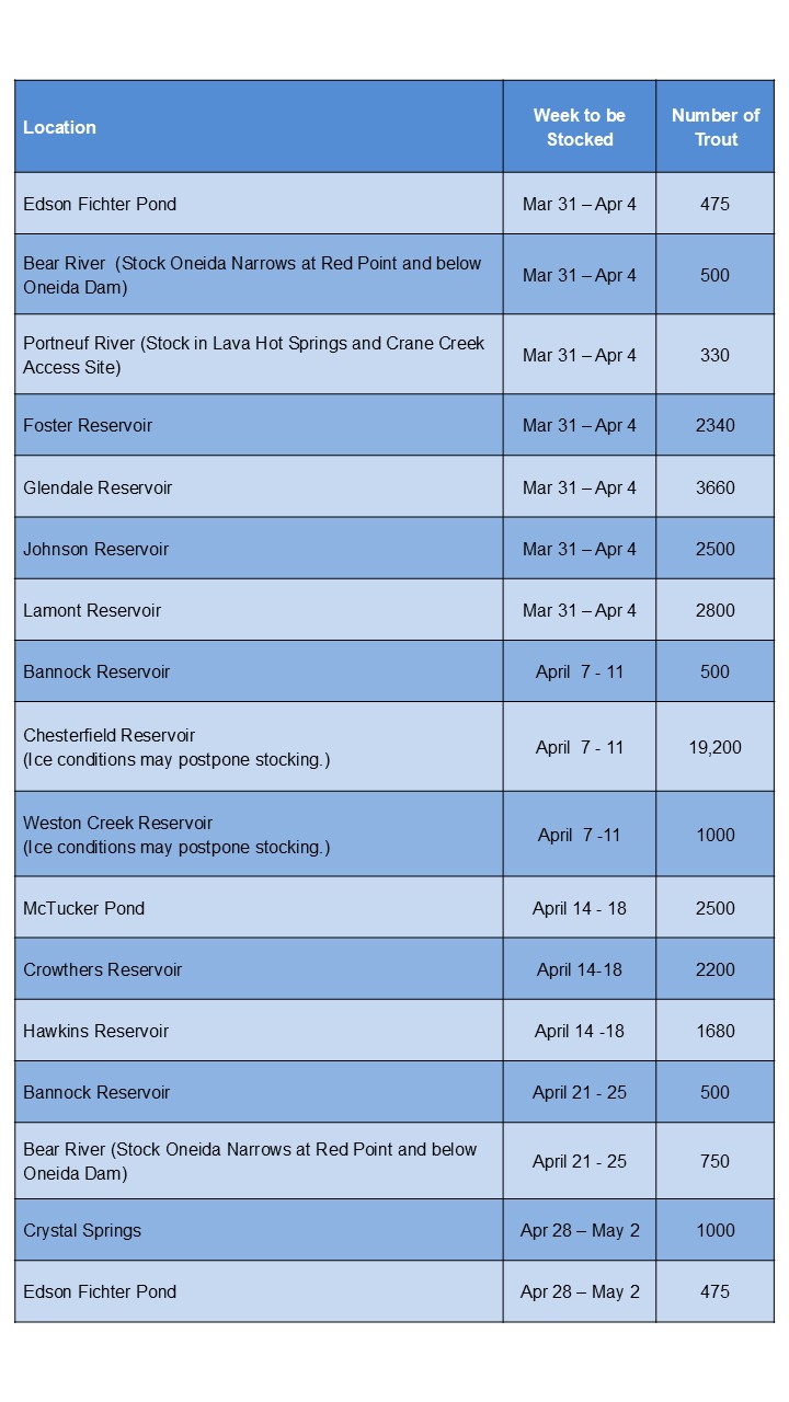 Blue lined table showing trout stocking information for Idaho Fish and Game's Southeast Region 