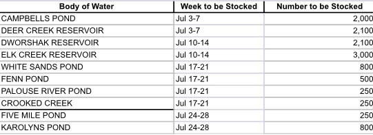 Clearwater Region July fish stocking schedule 