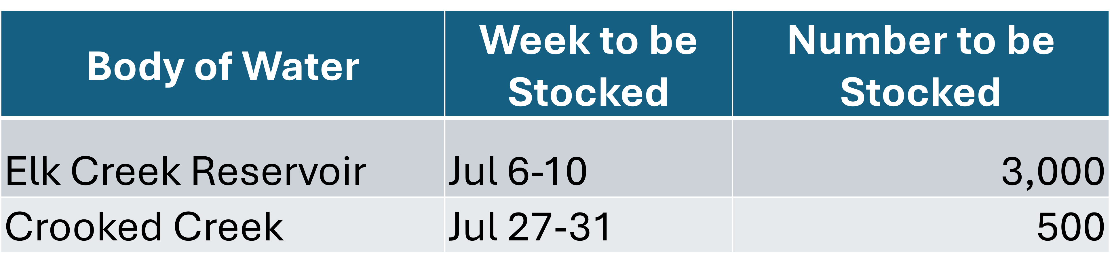 July 2026 fish stocking