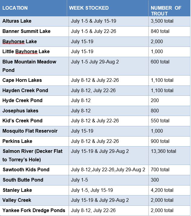 July 2024 stocking chart