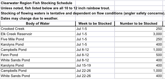 July fish stocking schedule