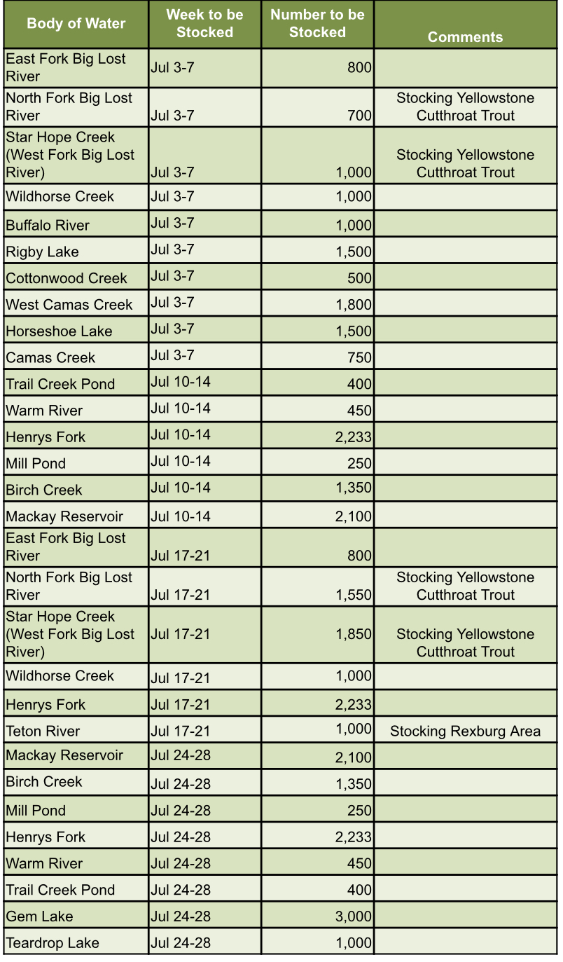 July fish stocking schedule for the Upper Snake Region
