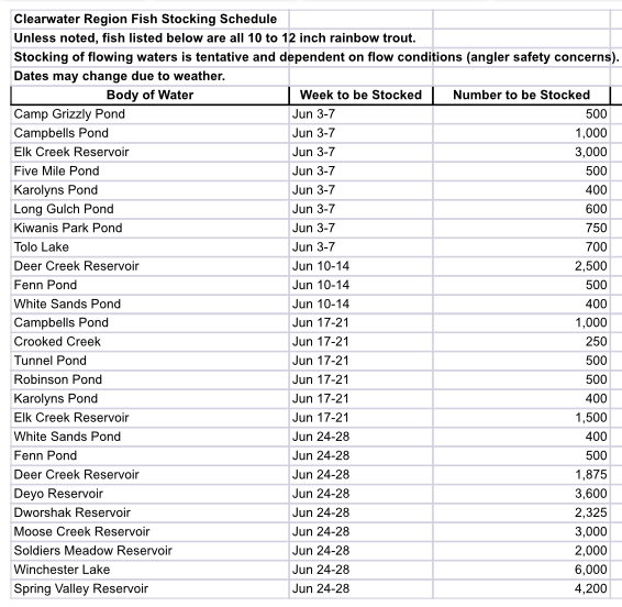 Rainbow trout stocking schedule for June 2024 in the Clearwater Region