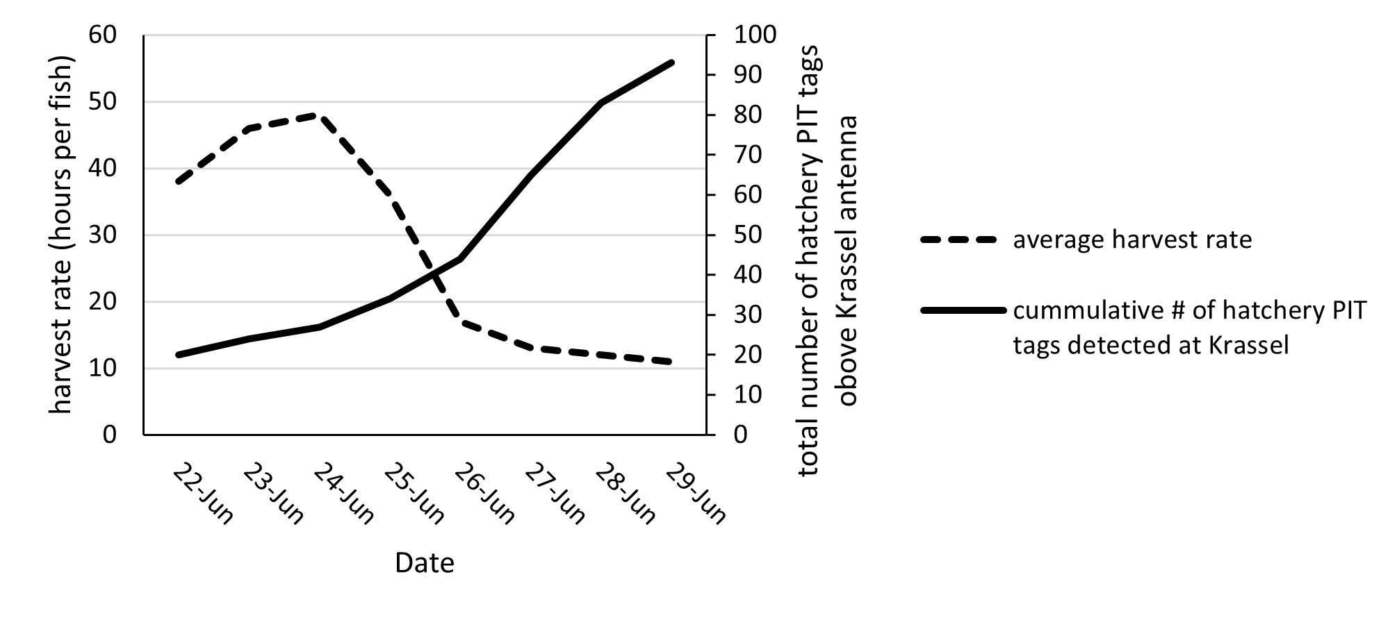 june 30 graph