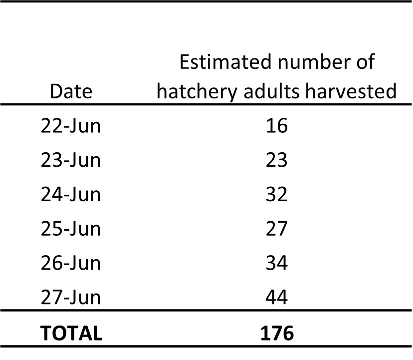 June 30 table