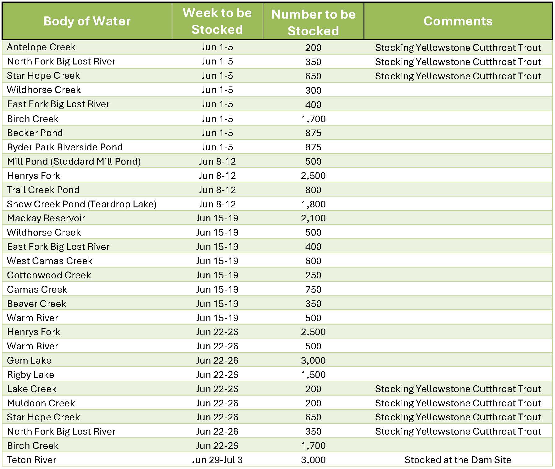 June Stocking Chart