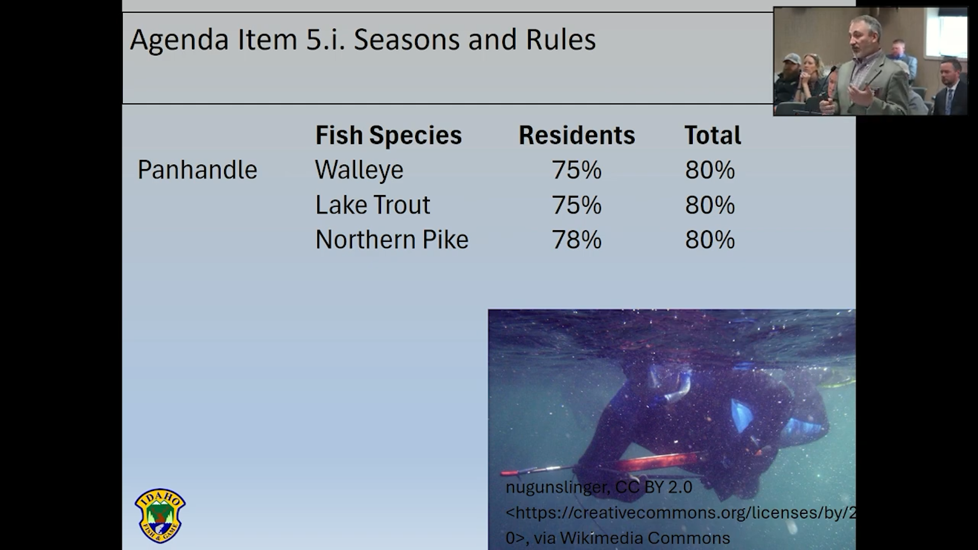 May 2025 Commission meeting spearfishing seasons and rules