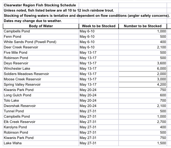 May stocking schedule