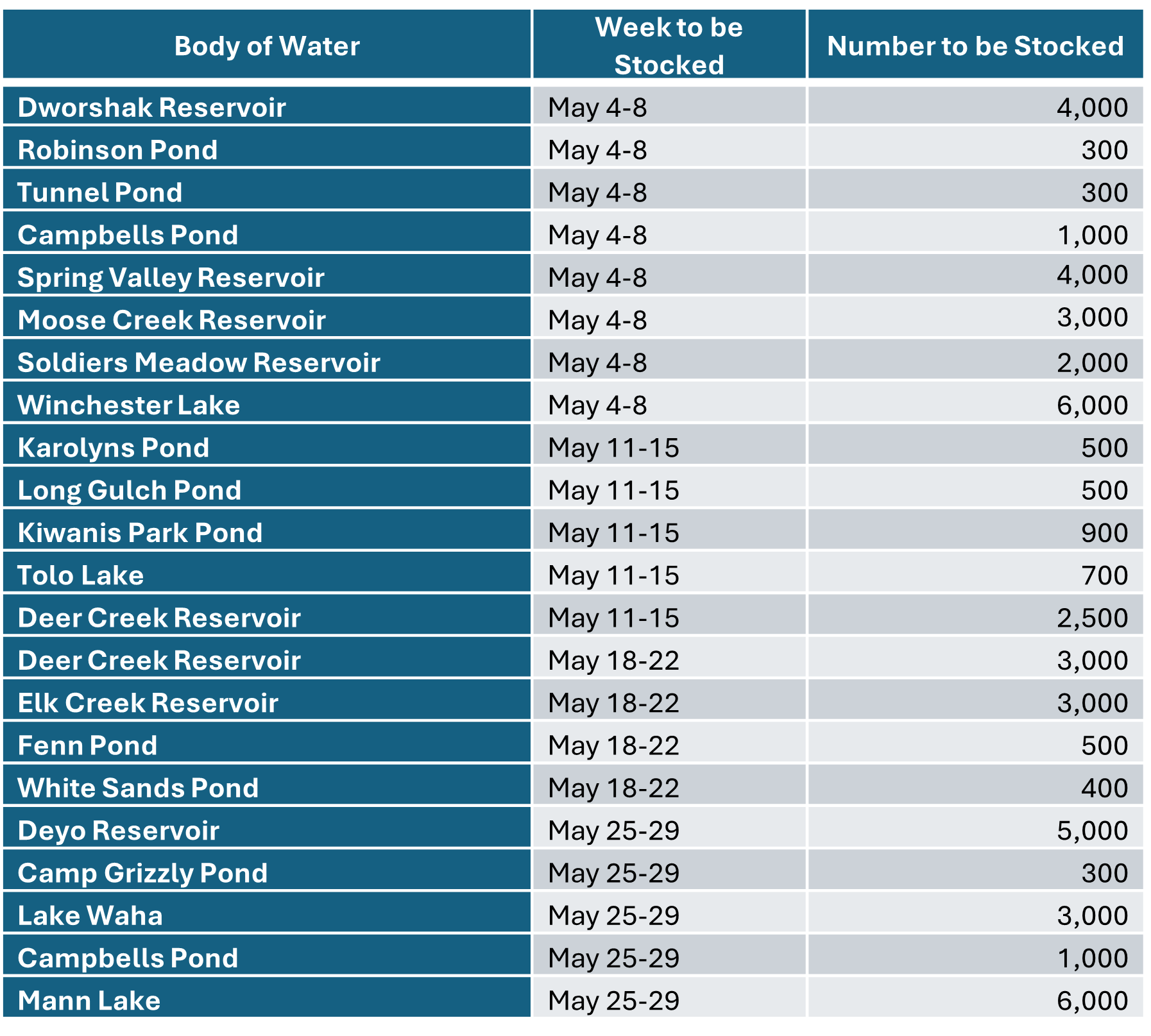 May stocking schedule