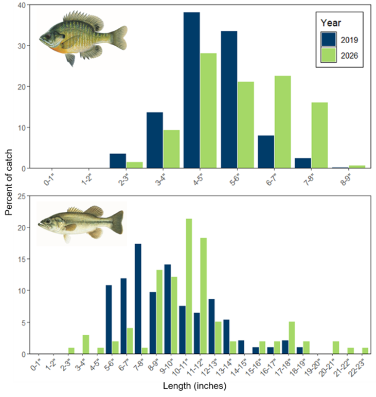 Moose Creek fishery chart