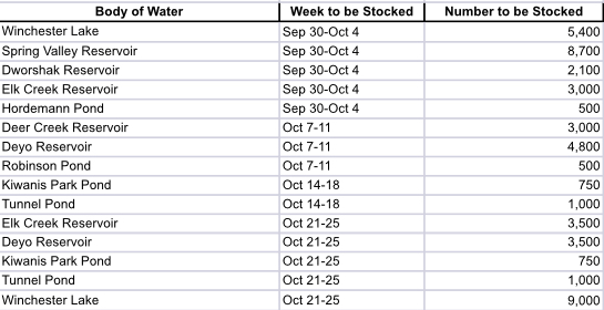 October 2024 trout stocking schedule