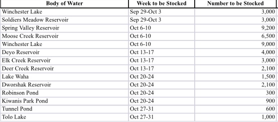 October fish stocking