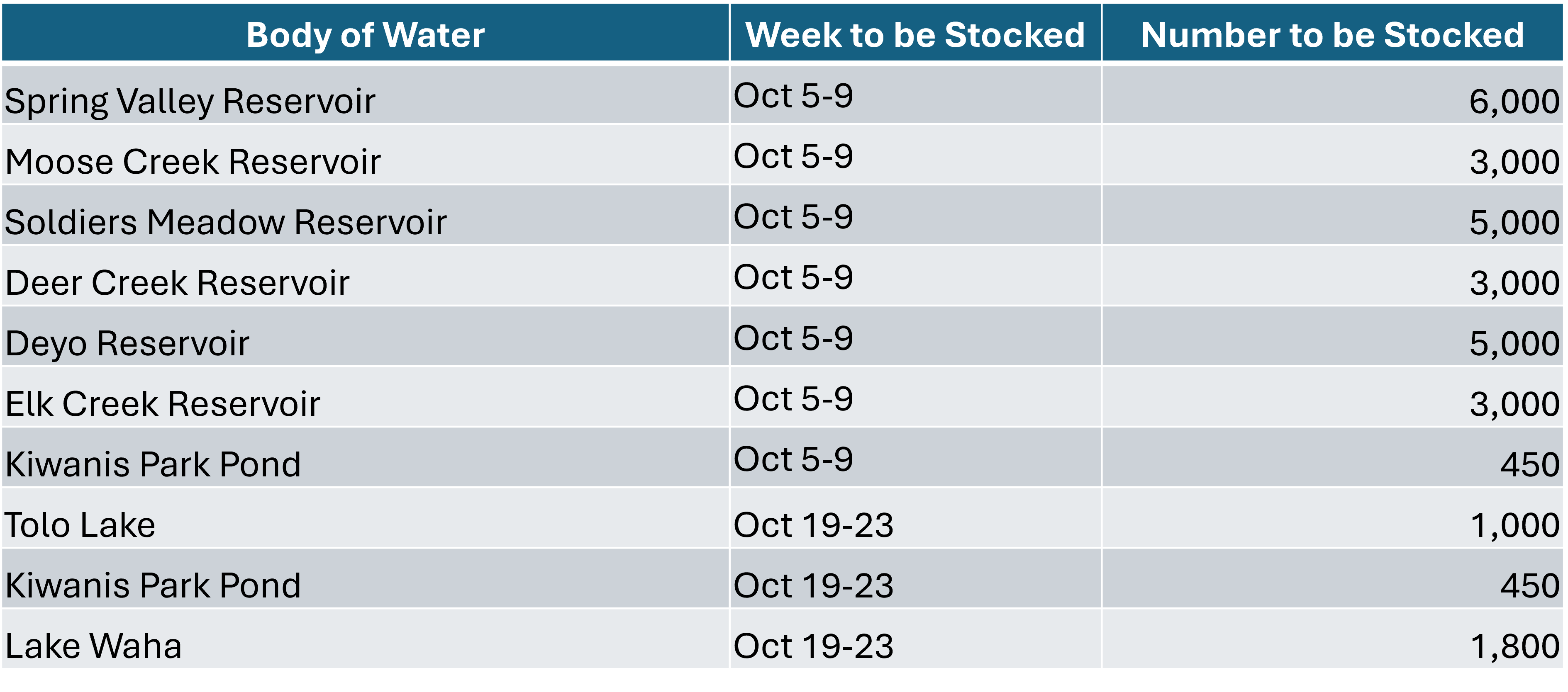 October 2026 stocking schedule