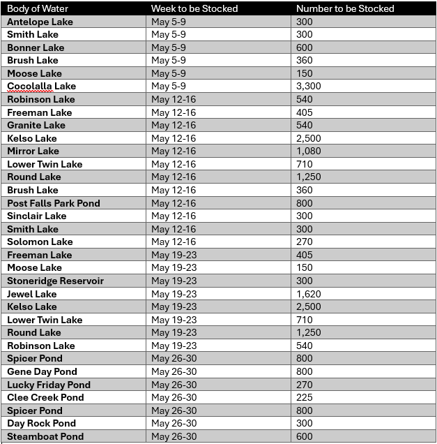 Region 1 May trout stocking schedule 2025