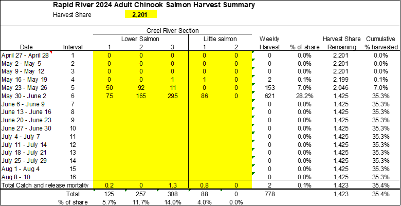 table 3