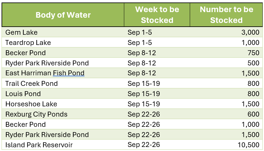September 2025 Stocking Schedule