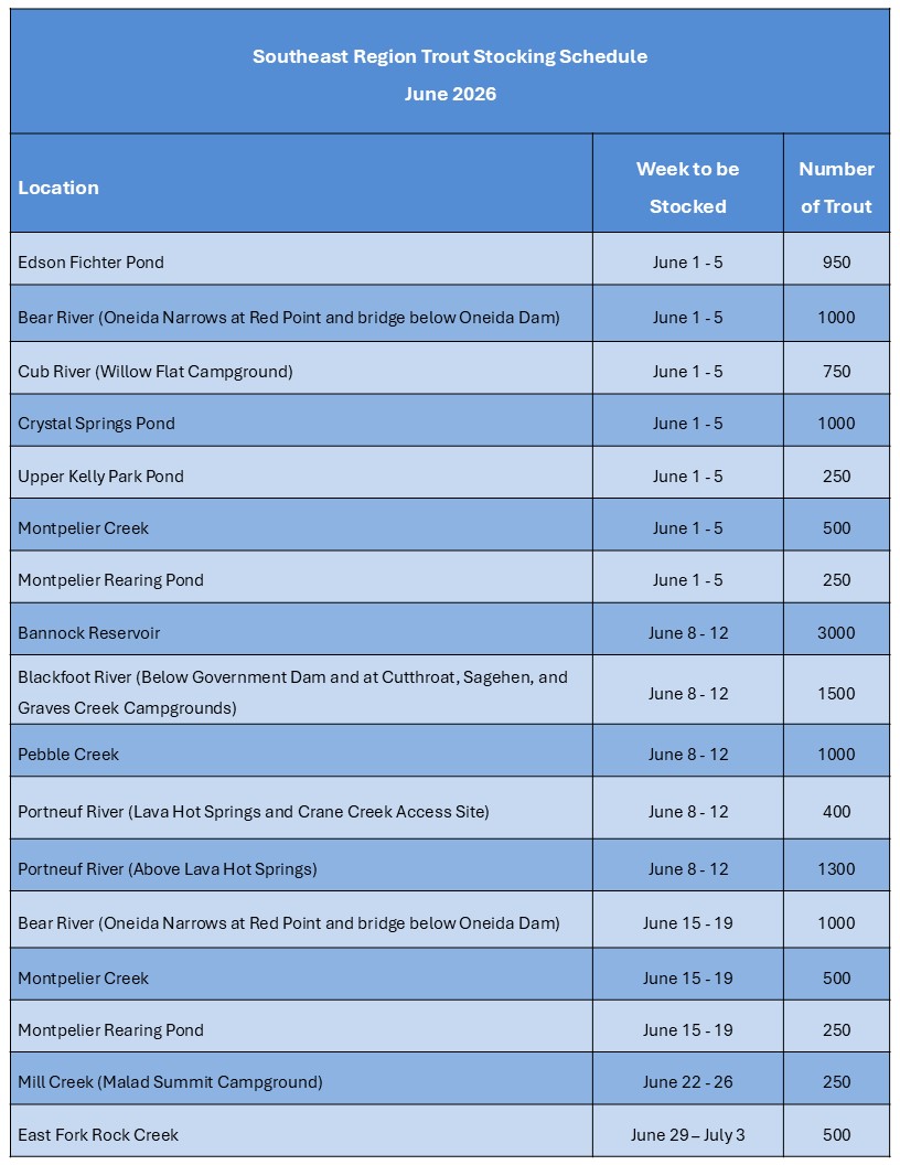 Blue-striped table with trout stocking information for Idaho's Southeast Region
