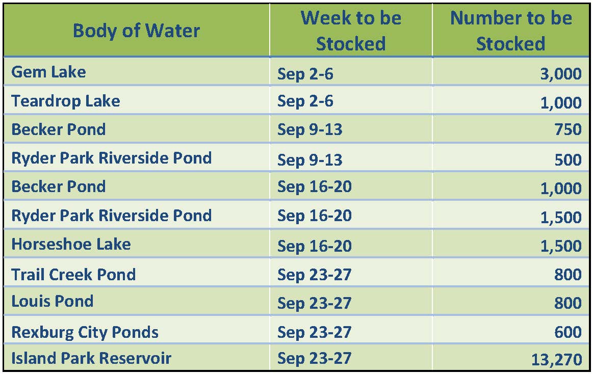 September Fish stocking chart for the Upper Snake Region