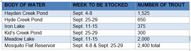 Sept. Stocking Chart, Salmon Region