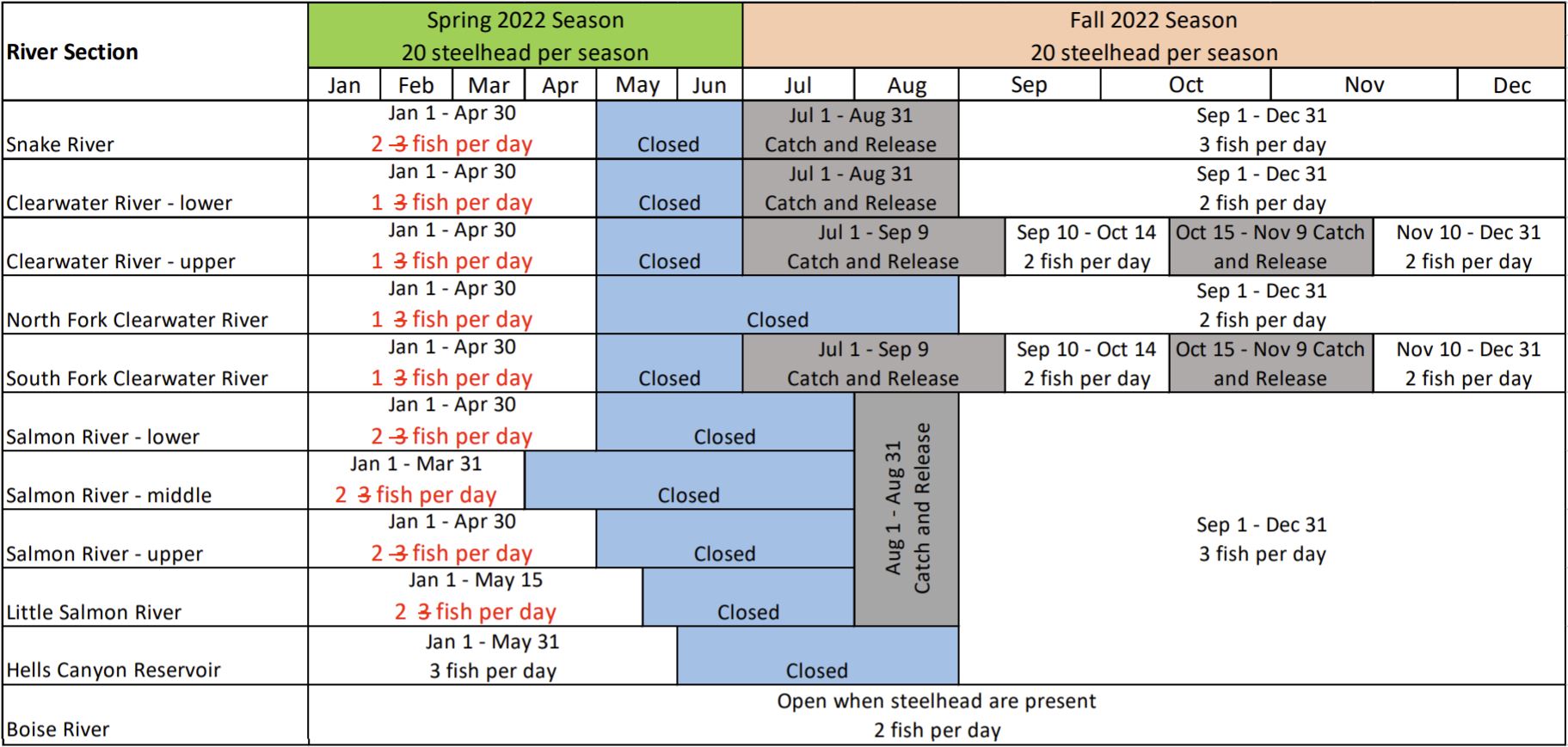 Idaho steelhead changes under new 2022-24 fishing seasons and rules
