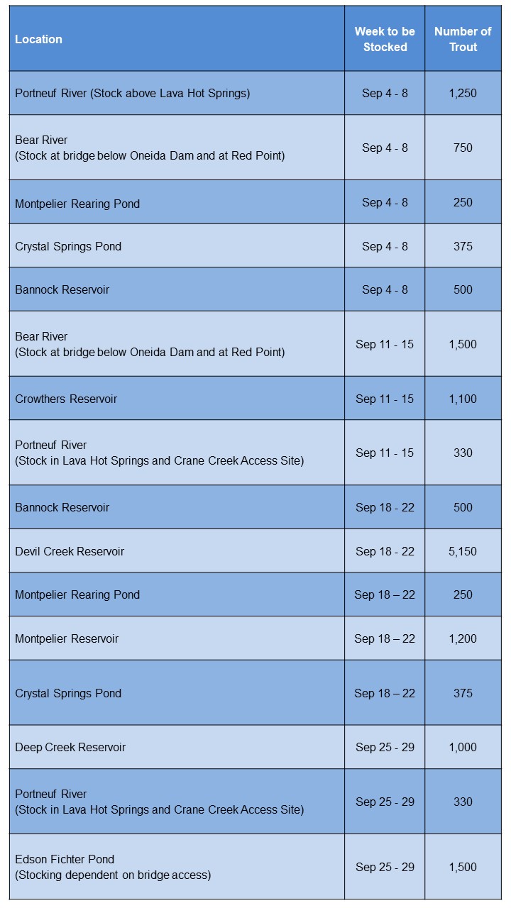 Table displaying trout stocking information for southeast Idaho.