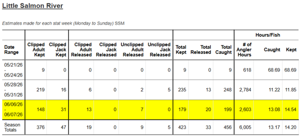 table 1 LSR