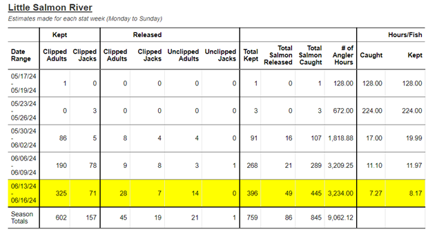 table 3