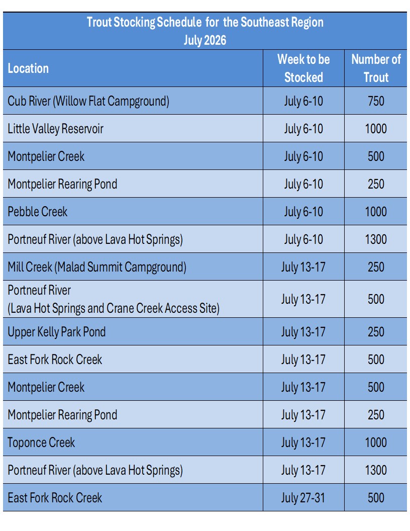 Blue-striped table showing different water bodies in southeast Idaho where trout will be stocked