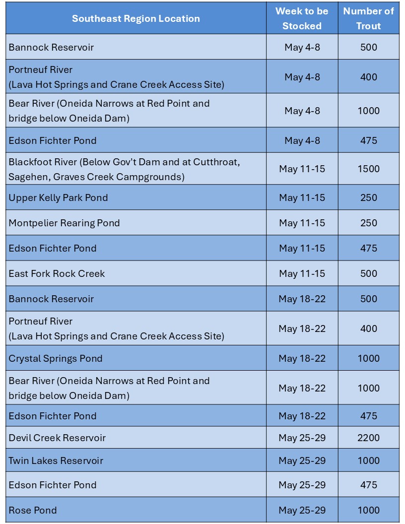 A blue-striped table showing a trout stocking schedule for southeast Idaho May 2026